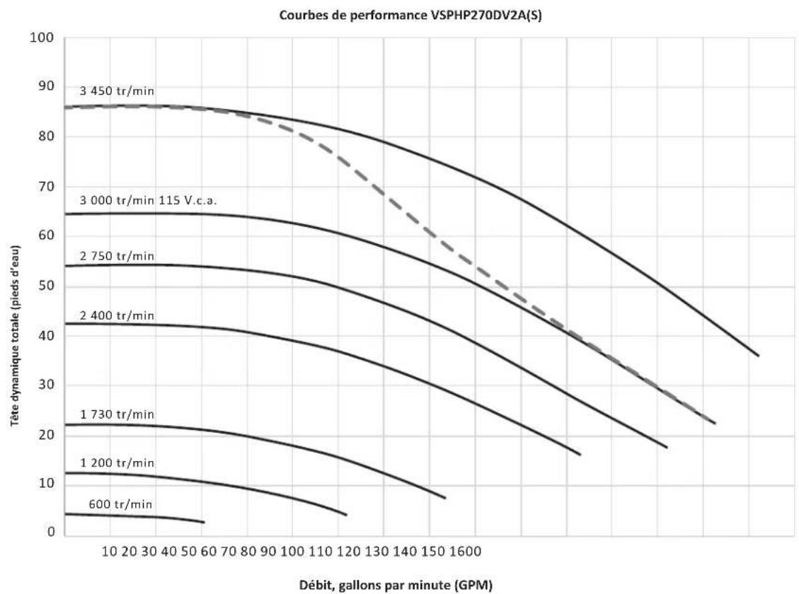 Jandy VSPHP270DV2AS - Vues éclatées - 1
