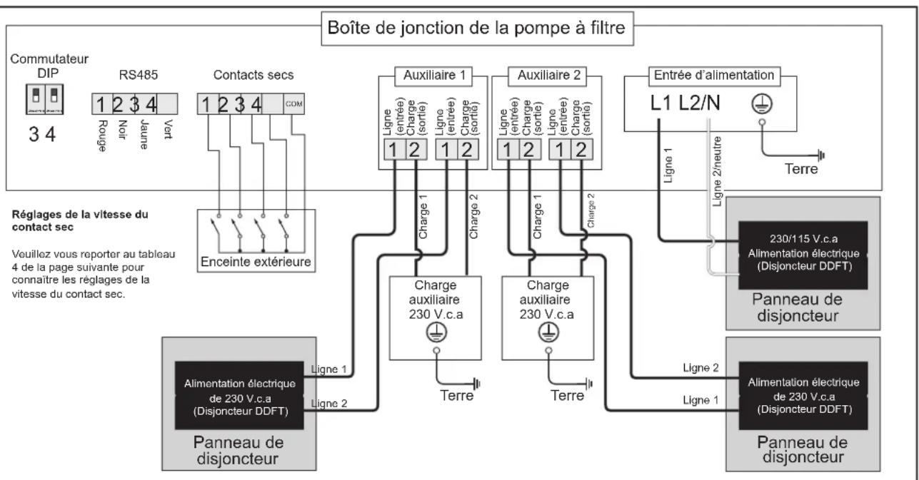 Jandy VSPHP270DV2AS - Reglages de la vitesse du contact sec - 1
