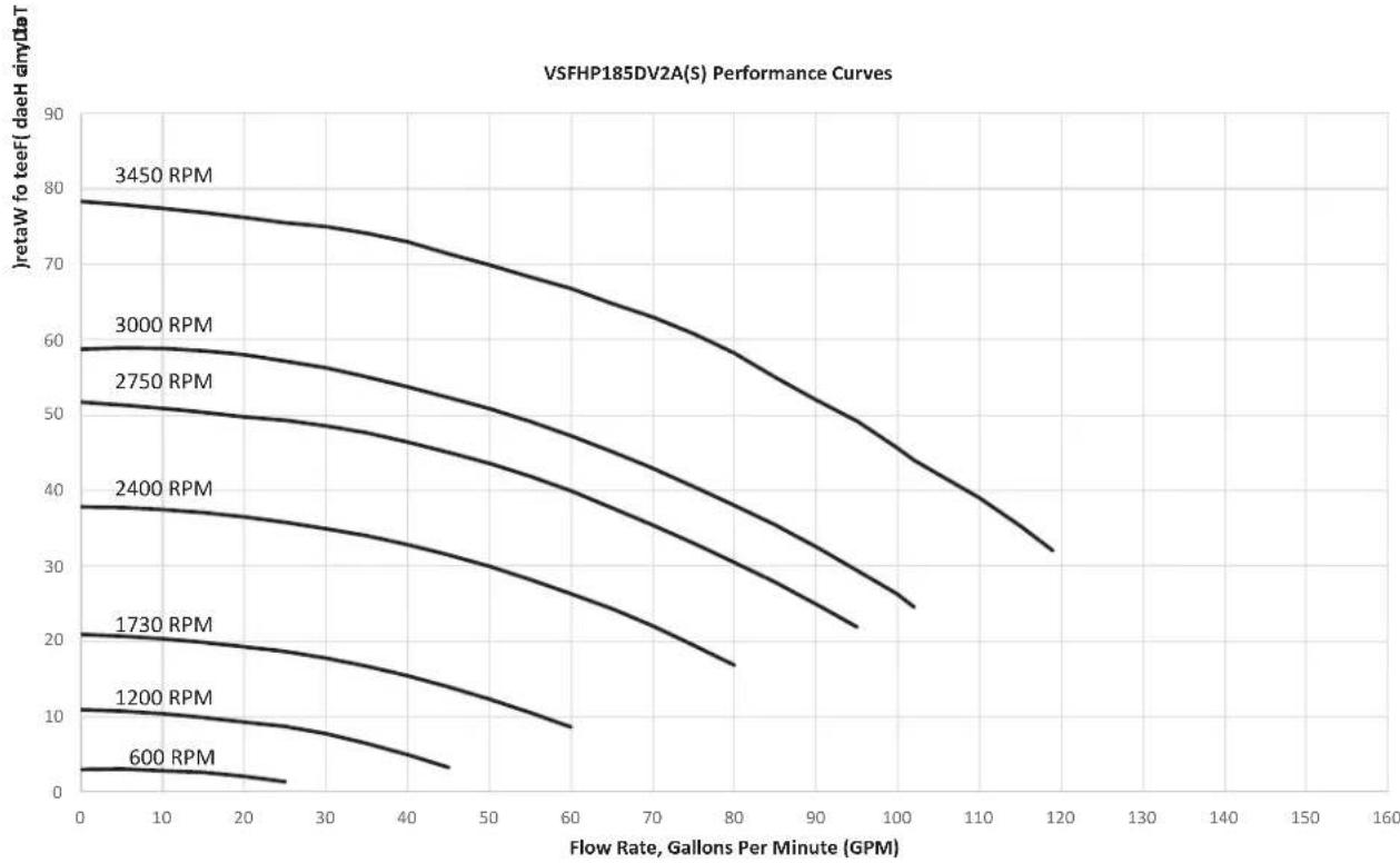 Jandy VSPHP270DV2AS - Performance Curves - 3