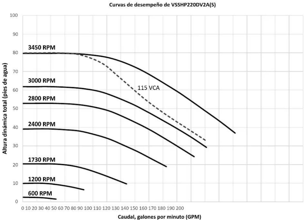 Jandy VSPHP270DV2AS - Curvas de desempo - 4