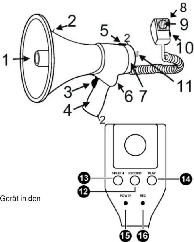 1 2 5 2 8 9 10 11 3 4 6 7 2 SPEECH RECORD PLAY POWER REC 13 12 14 15 16 Gerät in den