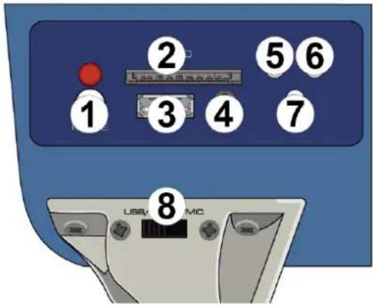 1 2 3 4 5 6 7 USB 8 MIC