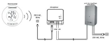 Computherm T30RF - Présentation générale du thermostat - 2