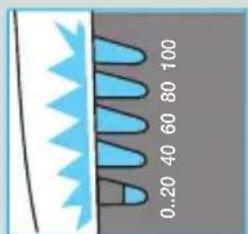 0..20 40 60 80 100