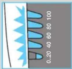 0..20 40 60 80 100