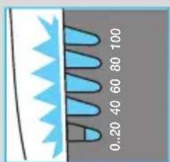 0..20 40 60 80 100
