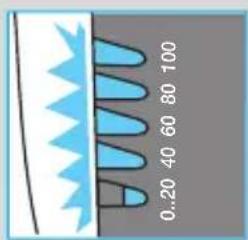 0..20 40 60 80 100