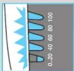0..20 40 60 80 100