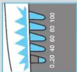 0..20 40 60 80 100