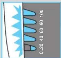 0.20 40 60 80 100