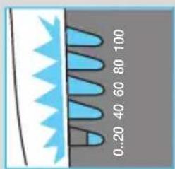 0..20 40 60 80 100