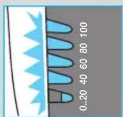 0..20 40 60 80 100