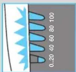 0..20 40 60 80 100