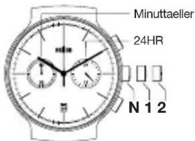 BRAUN BN0265 - Braun BN0265 - 1