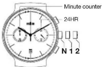 BRAUN BN0265 - Braun BN0265 - 1