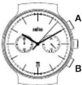 A B
