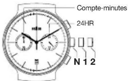 BRAUN BN0265 - Braun BN0265 - 1