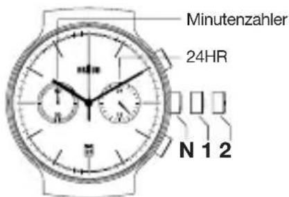 BRAUN BN0265 - Braun helpline - 2