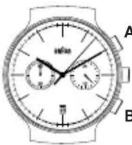BRAUN BN0265 - Bedienung der Stoppuhr - 2
