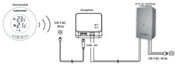 Computherm T32RF - Présentation générale du thermostat - 2