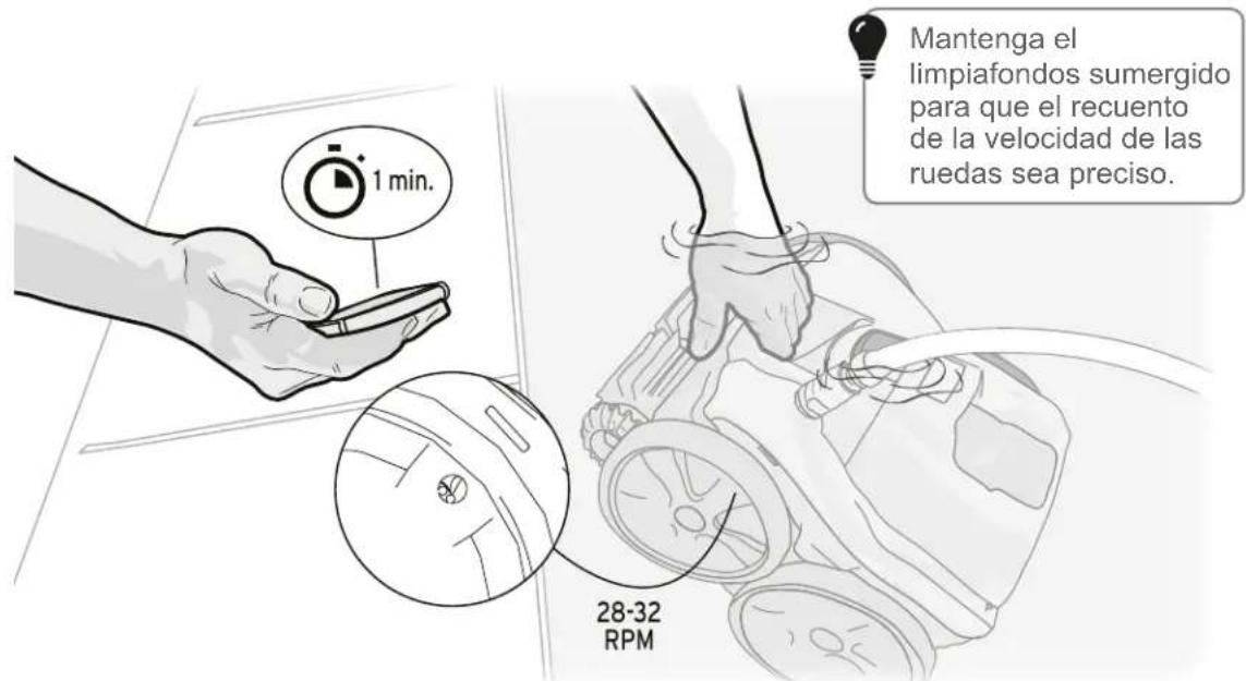 POLARIS Q4000 - Comprobación de las RPM correctas de las ruedas - 1