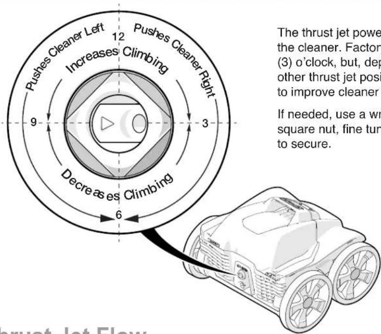 POLARIS Q4000 - Thrust Jet Position - 1