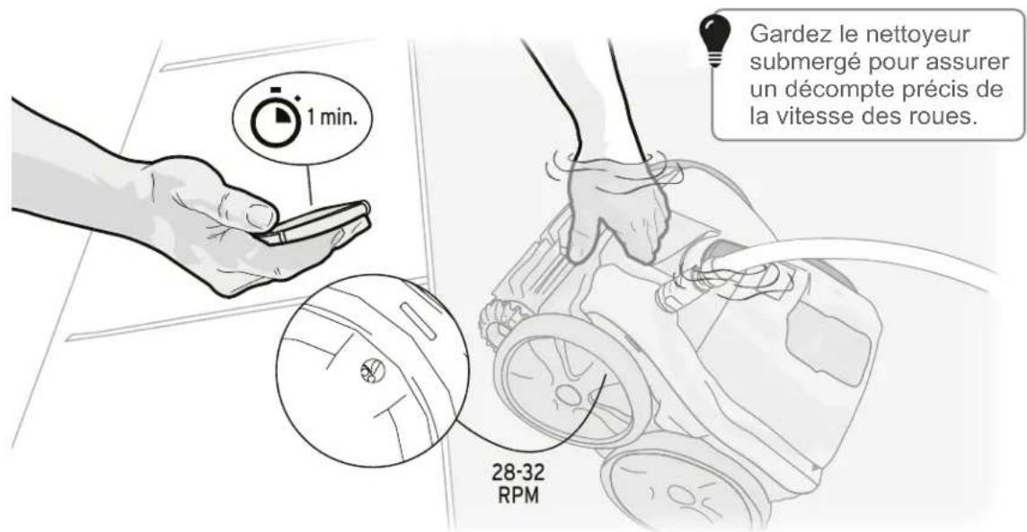 1 min. 28-32 RPM Gardez le nettoyeur submergé pour assurer un décompte précis de la vitesse des roues.