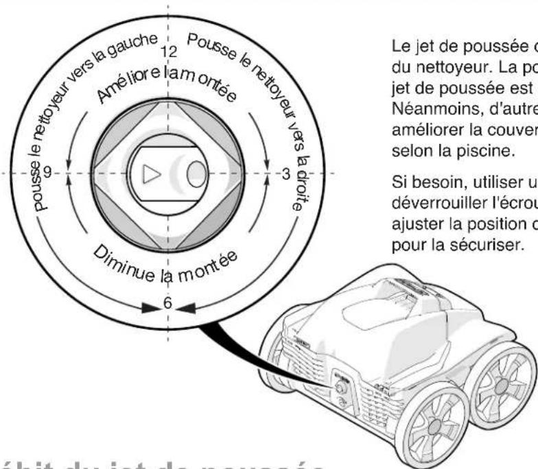 Pousse le nettoyeur vers la gauche Améliore l'am ontée Pousse le nettoyeur vers la droite 12 9 3 Diminue la montée 6 Le jet de poussée du nettoyeur. La point de poussée est à Néanmoins, d'autre améliorer la couvenir selon la piscine. Si besoin, utiliser un déverrouiller l'écroul ajuster la position d pour la sécuriser.