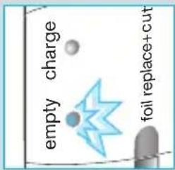 empty charge foil replace+cut