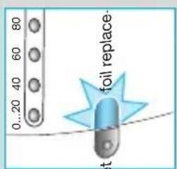 0..20 40 80 foil replace- at
