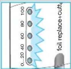 0..20 40 100 80 60 50 30 20 10 foil replace+cutt
