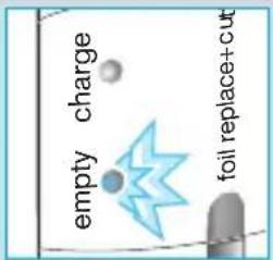 empty charge foil replace+cut