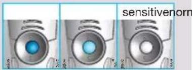 sensitivenorm 400V 500V 600V 700V