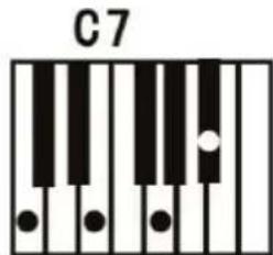 ALESIS Harmony 61 MK3 - Fingered Chord : - 4