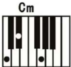 ALESIS Harmony 61 MK3 - Fingered Chord : - 2