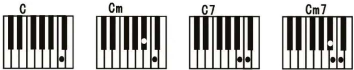 ALESIS Harmony 61 MK3 - Single Chord: - 1