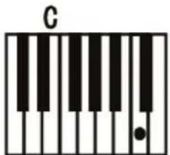 ALESIS Harmony 61 MK3 - Single Chord : - 1