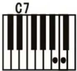 ALESIS Harmony 61 MK3 - Single Chord : - 3