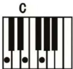 ALESIS Harmony 61 MK3 - Fingered Chord : - 1