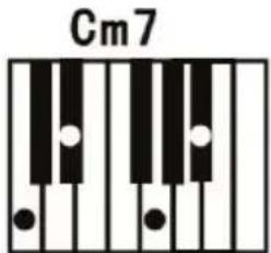 ALESIS Harmony 61 MK3 - Fingered Chord : - 3