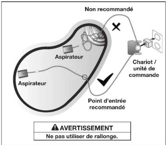POLARIS Scout 40 - Avertissement - 3