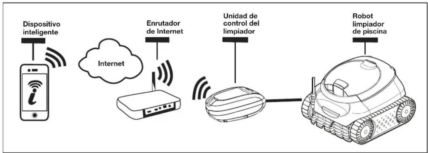 POLARIS Scout 40 - Resolución de problemas de iAquaLink ^® (no disponible en todos los modelos) - 1