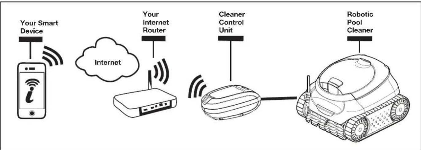 POLARIS Scout 40 - iAquaLink ^® Troubleshooting (not available on all models) - 1