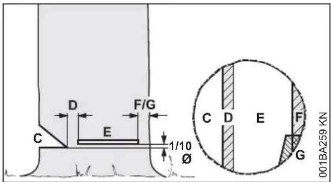 STIHL MS 151 C - Principi per il taglio di abbattimento - 1