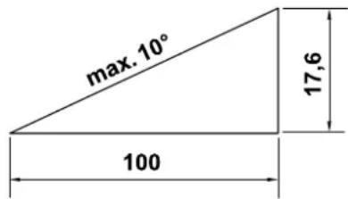 max. 10° 100 17,6