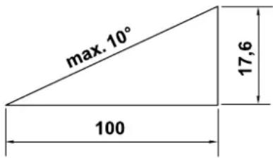 max. 10° 100 17,6