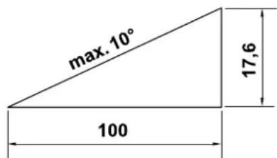 max. 10° 17,6 100
