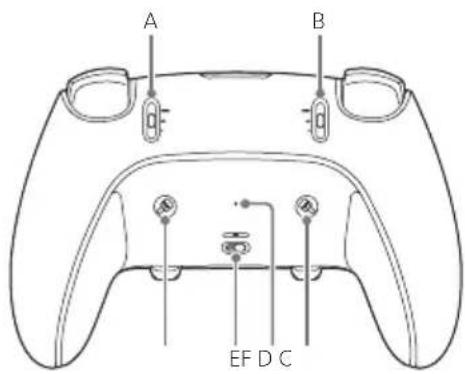 SONY DualSense Edge - Pièces - 3