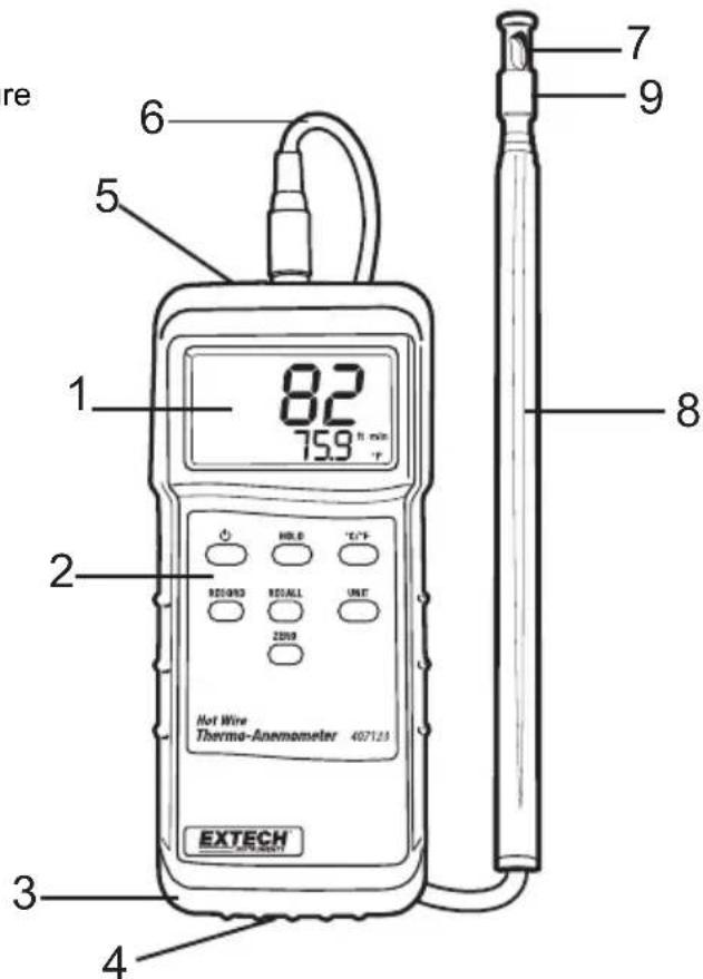 re 6 5 1 82 75.9 °C min 2 HOLD "C"F RECALL UNIT 2000 Hot Wire Therma-Anemometer 4071.23 EXTECH 3 4 7 9 8