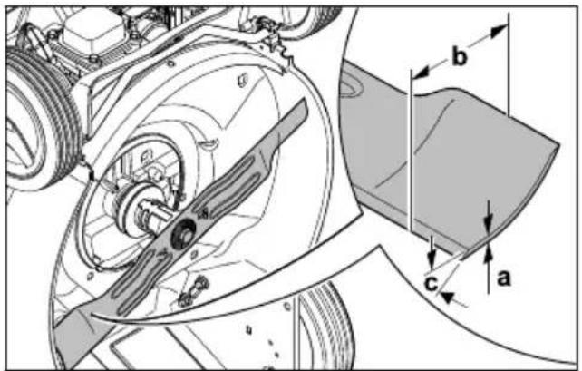 STIHL RM 248 - Messer prüfen - 1